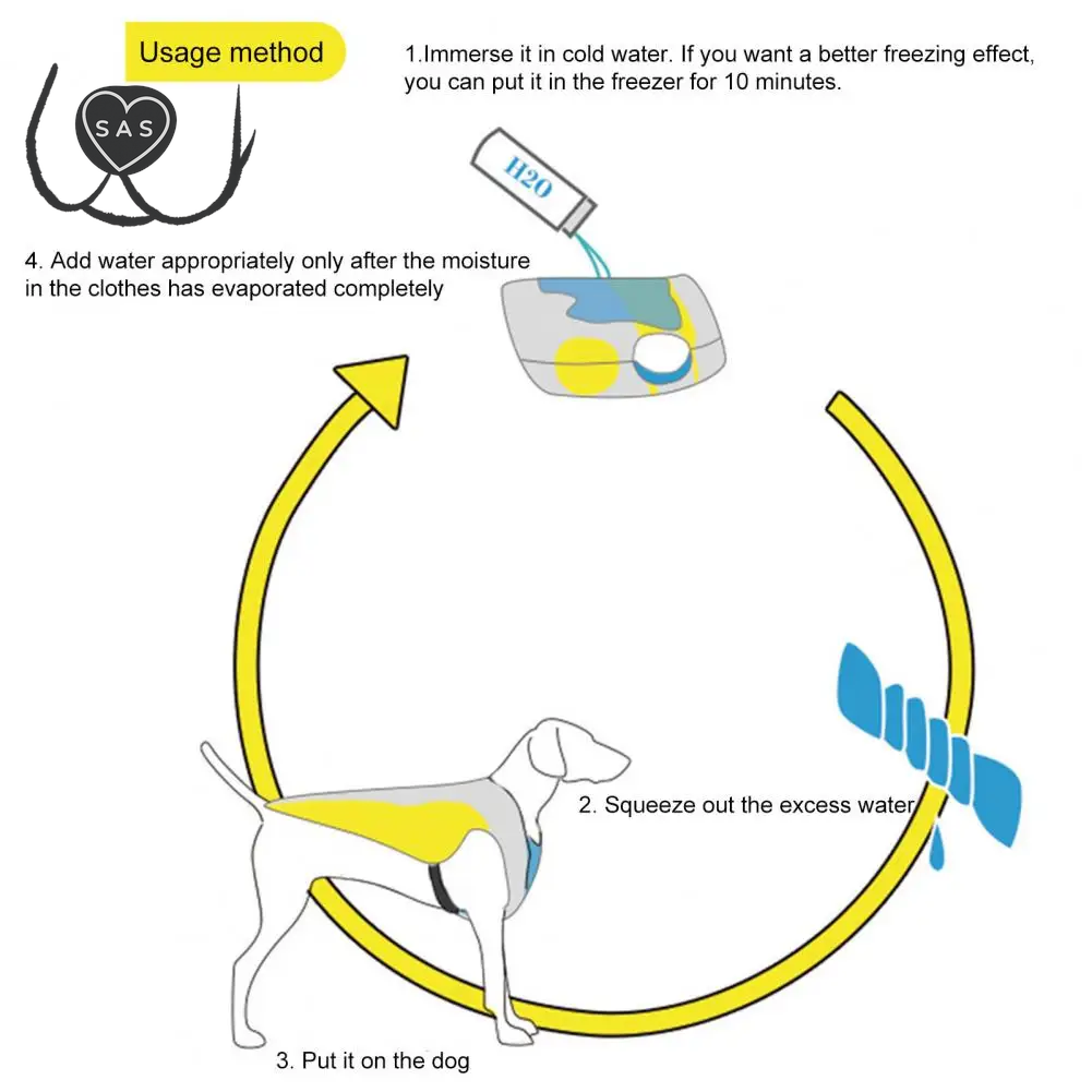 High Heat Prevention for Pets Adjustable Reflective Dog Vest for Summer Outdoor Activities Harness for Small Medium Dogs Quick